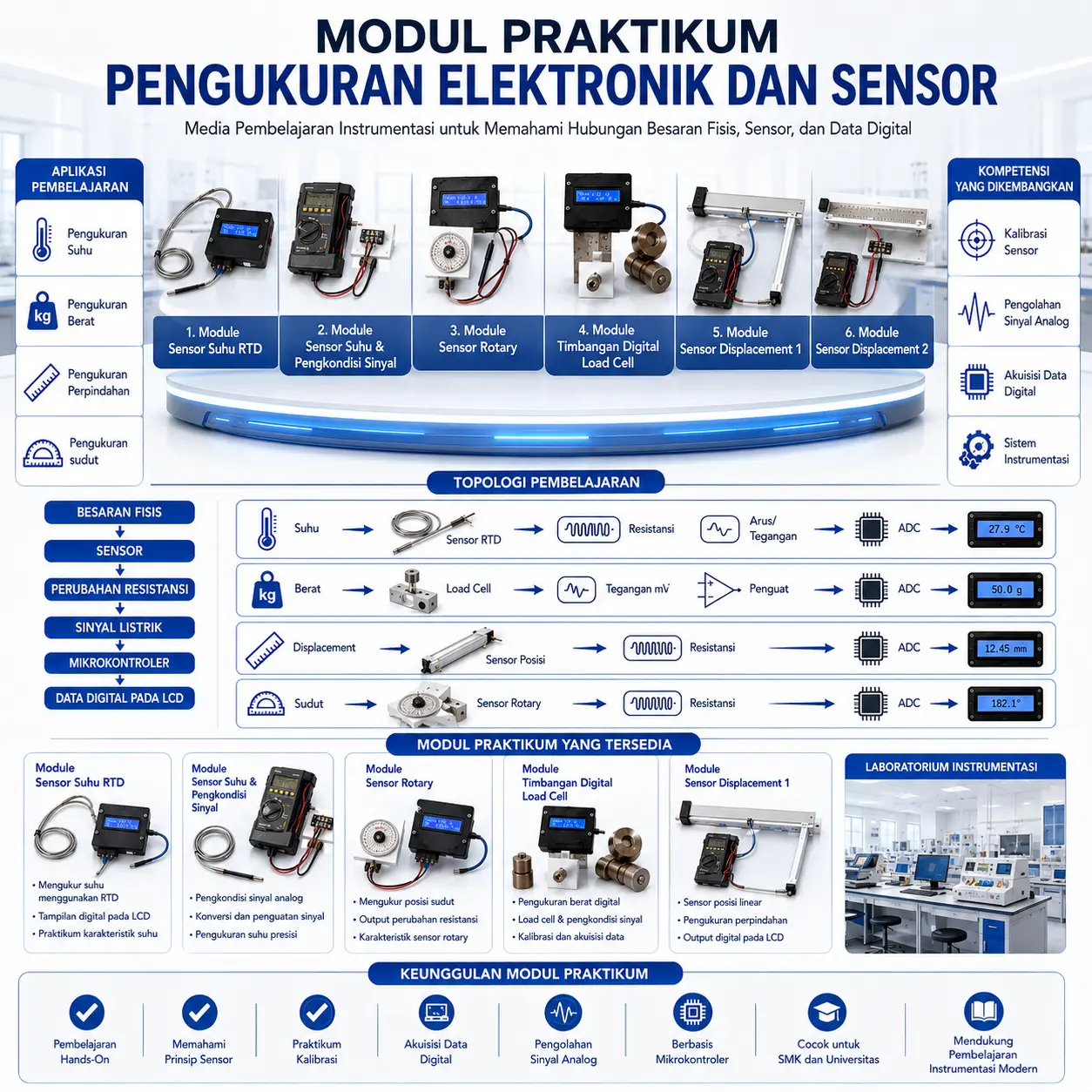 Poster Module Praktikum