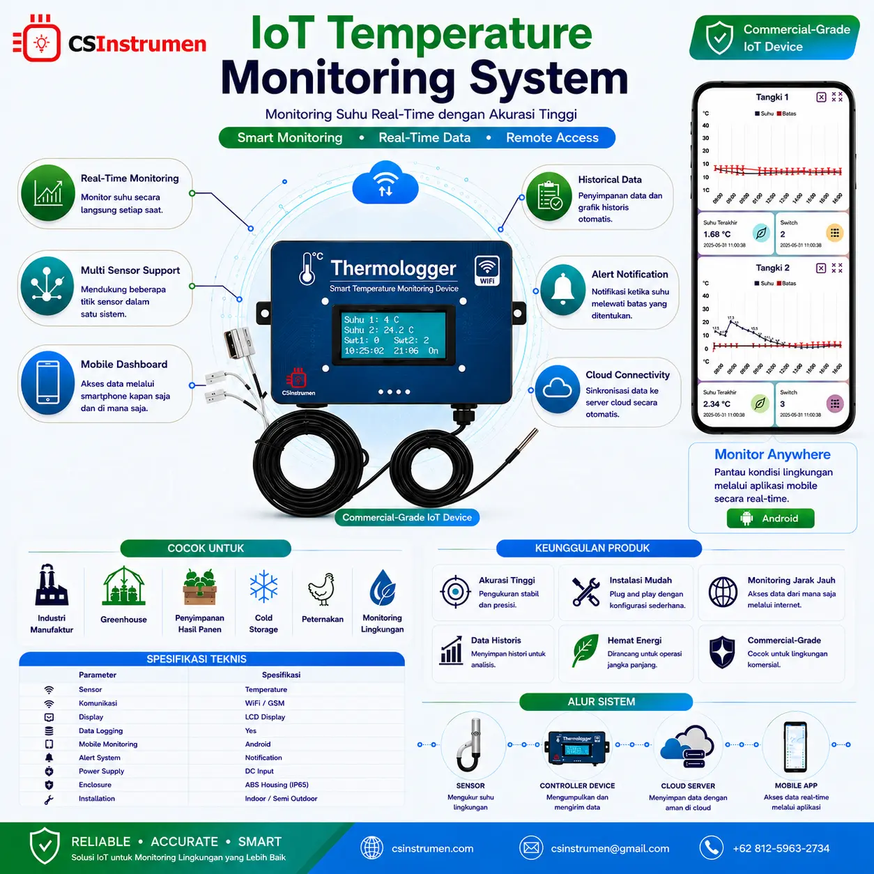 IoT Thermologger Device
