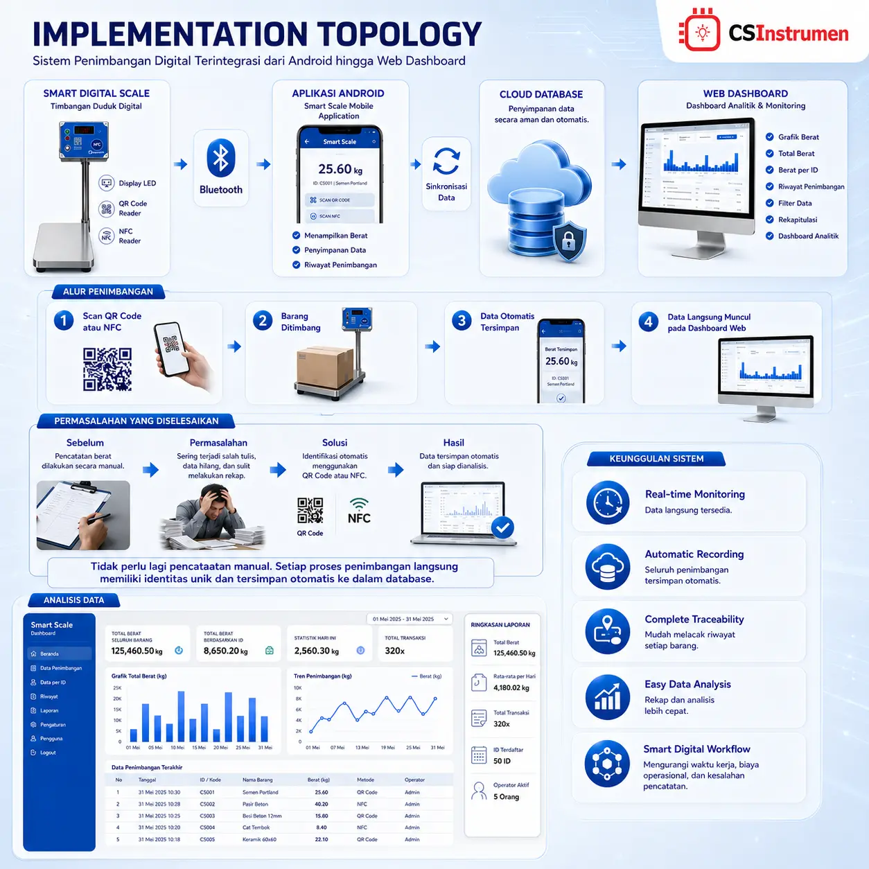 Scale Bluetooth Application