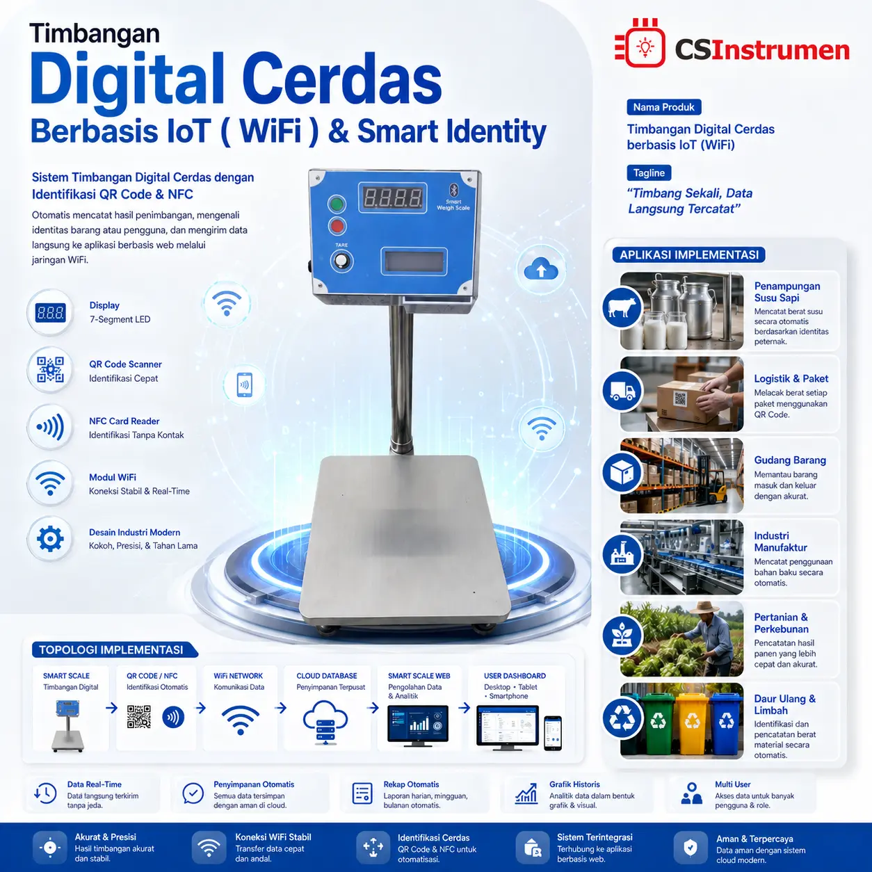 Timbangan Digital Cerdas IoT WiFi
