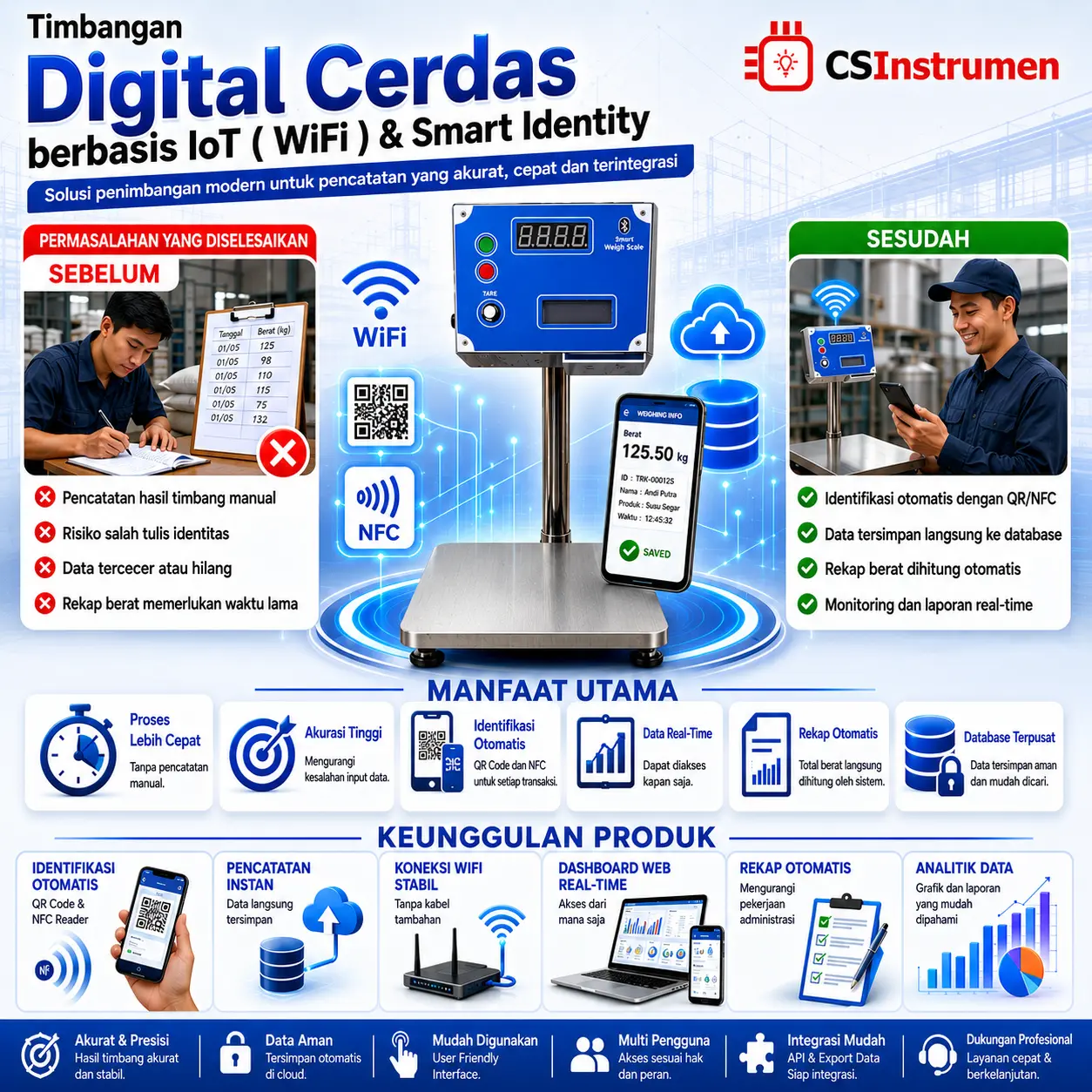 Implementasi Timbangan IoT