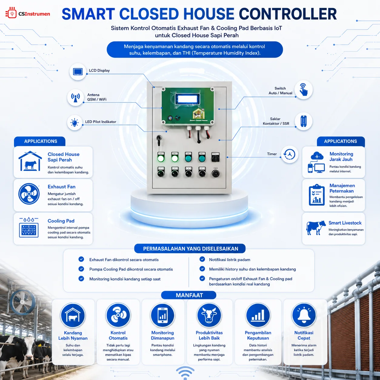 Smart Closed House Controller Unit