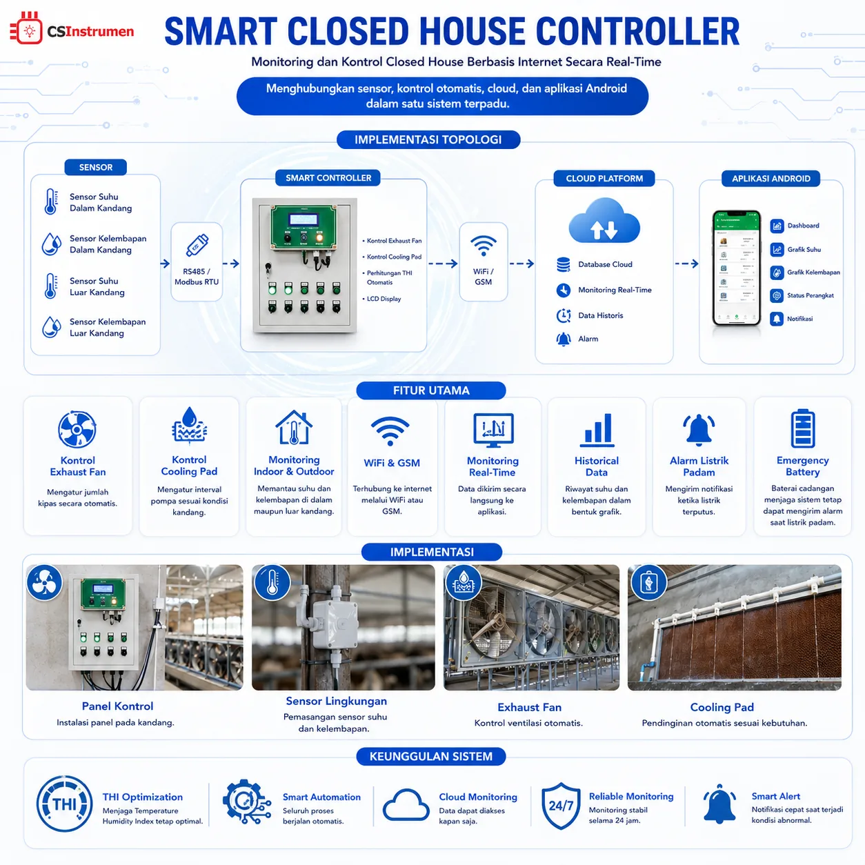 Aplikasi Smart Closed House di Lapangan