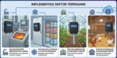 Sistem Kerja IoT Thermologger
